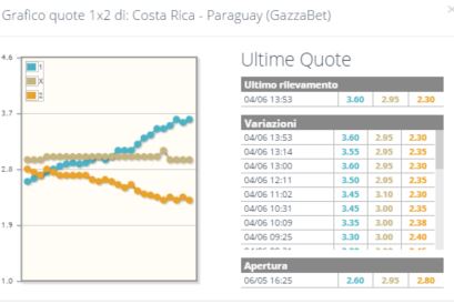 Quote Costa Rica-Paraguay