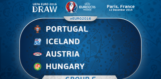 Qualificazione del Portogallo, tutte le probabilità nel gruppo F Probabilità nel gruppo F - qualificazione Portogallo