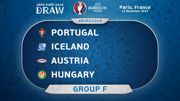 Probabilità nel gruppo F - qualificazione Portogallo Probabilità nel gruppo F - qualificazione Portogallo