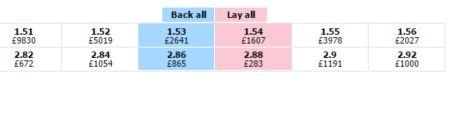 Scommesse Brexit Betfair