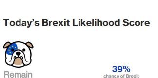 Scommesse Brexit: cresce il SI, UK più lontano dall’UE? Scommesse Brexit, cresce il SI