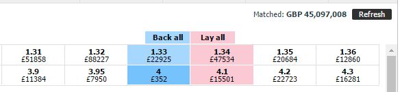 Scommesse Brexit aggiornamento quote