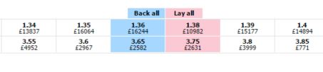 Quote Brexit Betfair.com