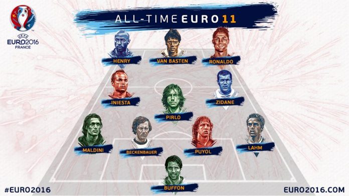 Top 11 Europei