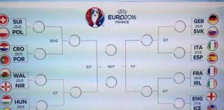 ottavi Euro 2016 pronostici e scommesse