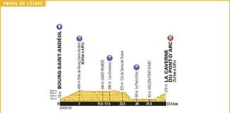 Prima crono Tour, scommesse tredicesima tappa scommesse tredicesima tappa