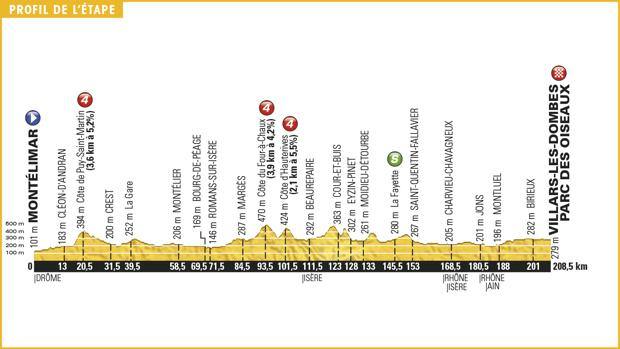 14 scommesse 14° tappa