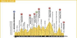 Tour scommesse 15° tappa