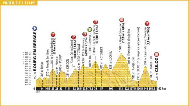 15 Tour scommesse 15° tappa