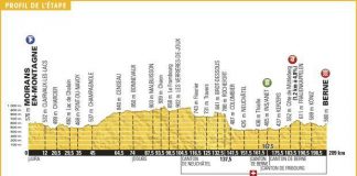 Arrivo a casa Cancellara, scommesse 16° tappa Scommesse 16° tappa