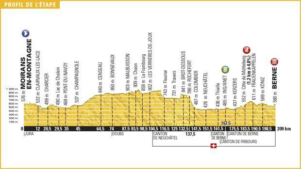 16 Scommesse 16° tappa