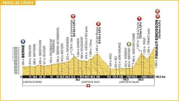 scommesse 17° tappa