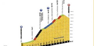 Seconda crono individuale, scommesse 18° tappa Scommesse 18° tappa
