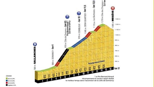 Scommesse 18° tappa