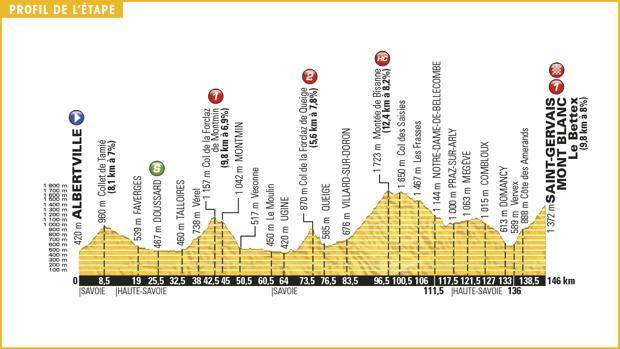 Scommesse 19° tappa