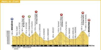 Scommesse 20° tappa