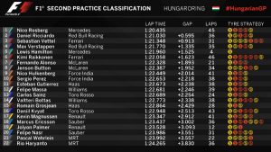 fp2