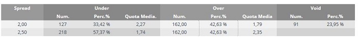 statistiche over under francia ligue 2 2015-2016