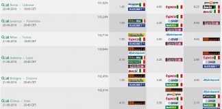 Probabili formazioni Serie A 2016/2017 – Prima giornata Probabili formazioni Serie A prima giornata