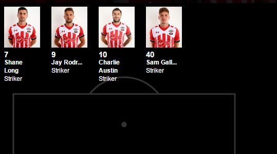 Southampton Attaccanti