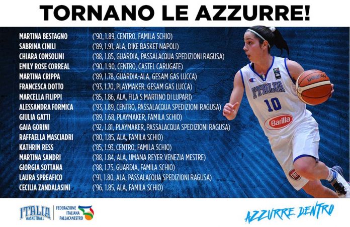 Nazionale Femminile convocate. Nazionale Femminile convocate.