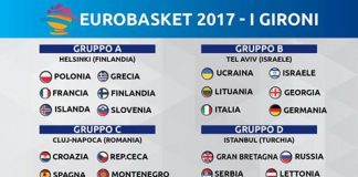 Sorteggio EuroBasket Italia