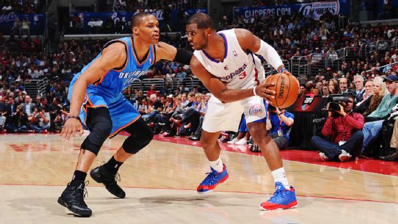 westbrook Basket Nba risultati