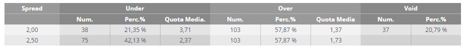 Over 2.5 Serie A