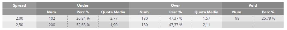Over 2.5 Serie A 2015-16