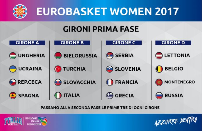 Basket Europeo Femminile sorteggio discreto