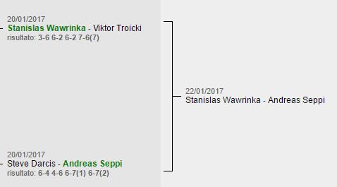 Avanti Seppi! Australian Open terzo turno Seppi