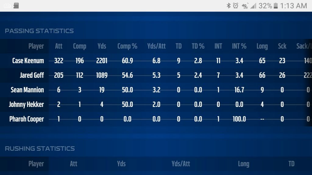 Jared Goff rams bust stats