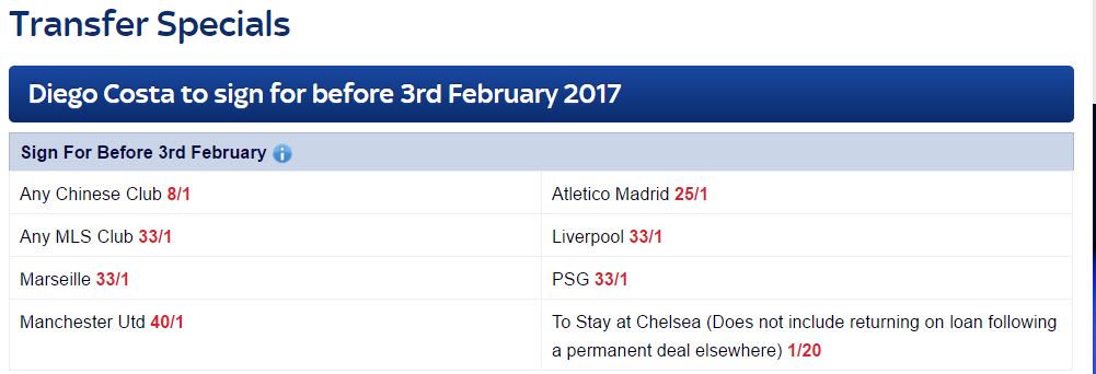 Calciomercato Premier League 2017 quote diego costa cina