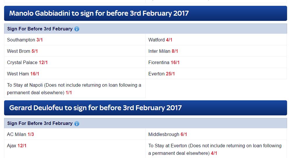 Calciomercato Premier League 2017 quote gabbiadini deulofeu