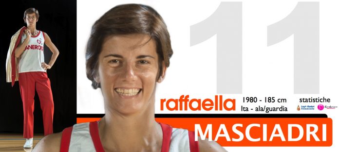 Raffaella Masciadri Raffaella Masciadri