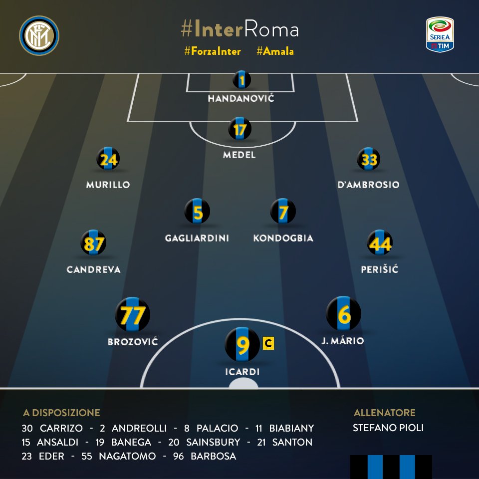 Le scelte di Pioli
