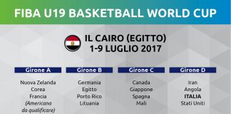 Mondiale Under 19, Italia sorteggiata nel girone con Team USA Basket Mondiale Under 19 Italia nel girone con Team USA.