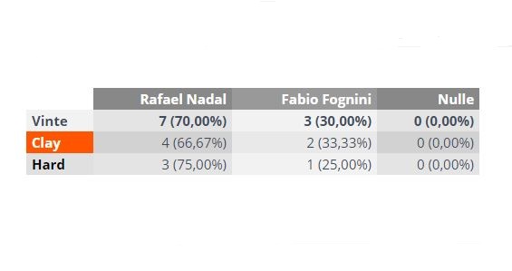 Nadal-Fognini semifinale Nadal-Fognini Miami