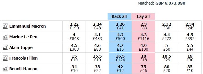Quote Betfair 04 marzo
