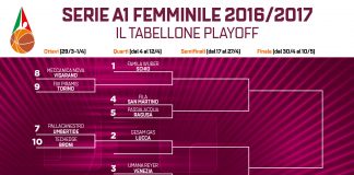 A1 Femminile, domani il via ai playoff con Schio prima della classe Basket Femminile playoff, finalmente