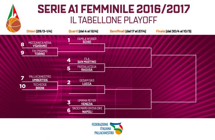 Basket Femminile playoff, finalmente Basket Femminile playoff, finalmente