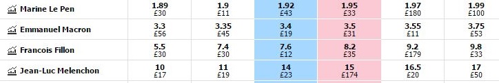 Quote scommesse primo turno