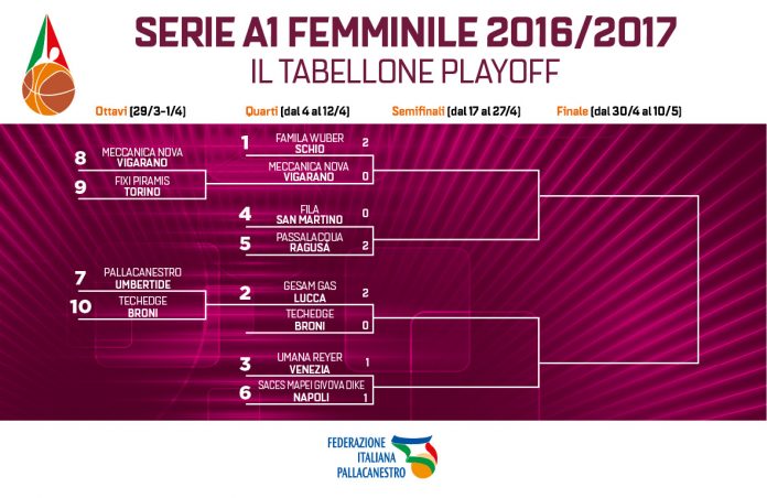 Basket Femminile Ragusa Schio Basket Femminile Ragusa Schio