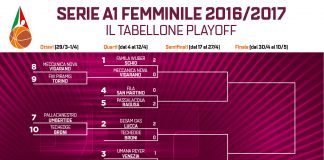 Basket Femminile Spezia Battipaglia