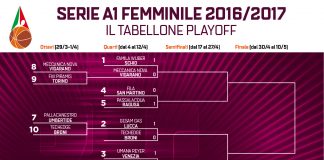 Basket femminile playoff nel vivo, stasera Vigarano-Schio