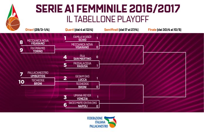 Basket femminile playoff nel vivo, stasera Vigarano-Schio