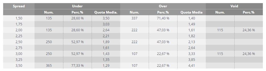 Serie B statistiche under/over 2016