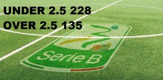Serie B 2016-17 Under Over