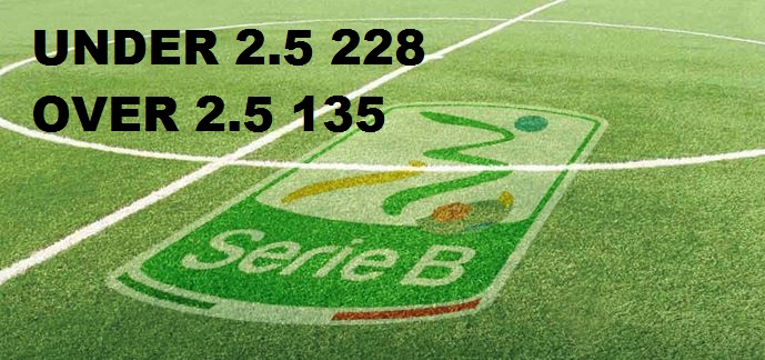 Serie B 2016-17 Under Over