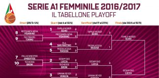 A1 Femminile, Schio passa ancora Ragusa e raggiunge Lucca in finale Schio Lucca finale del campionato Femminile